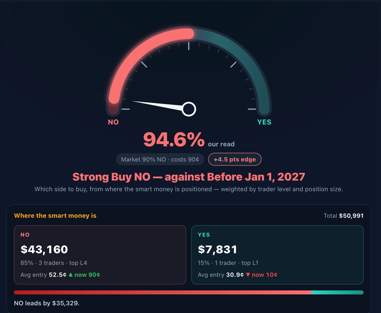 How to Find Smart Money on Kalshi (Step-by-Step, With Real Examples)