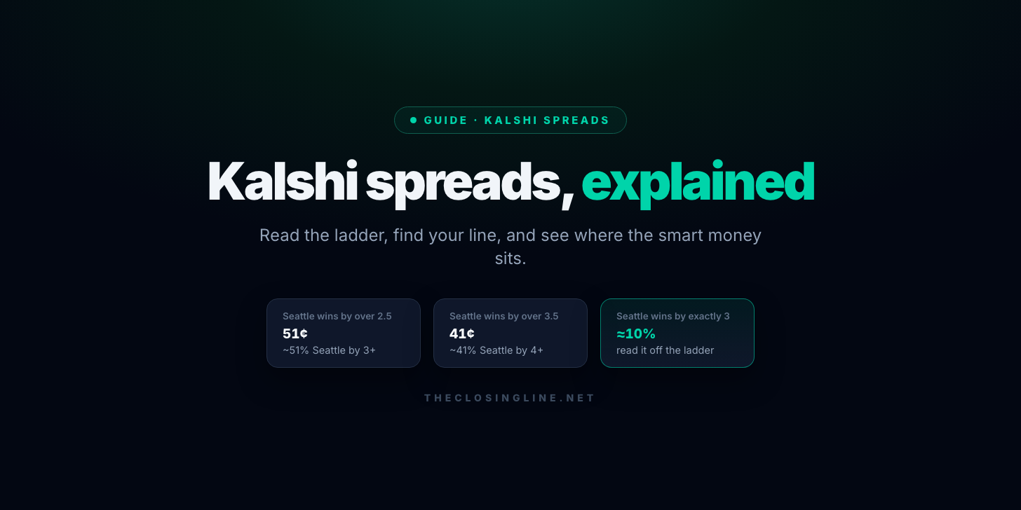 Kalshi Spreads Explained: How Point Spread Markets Work