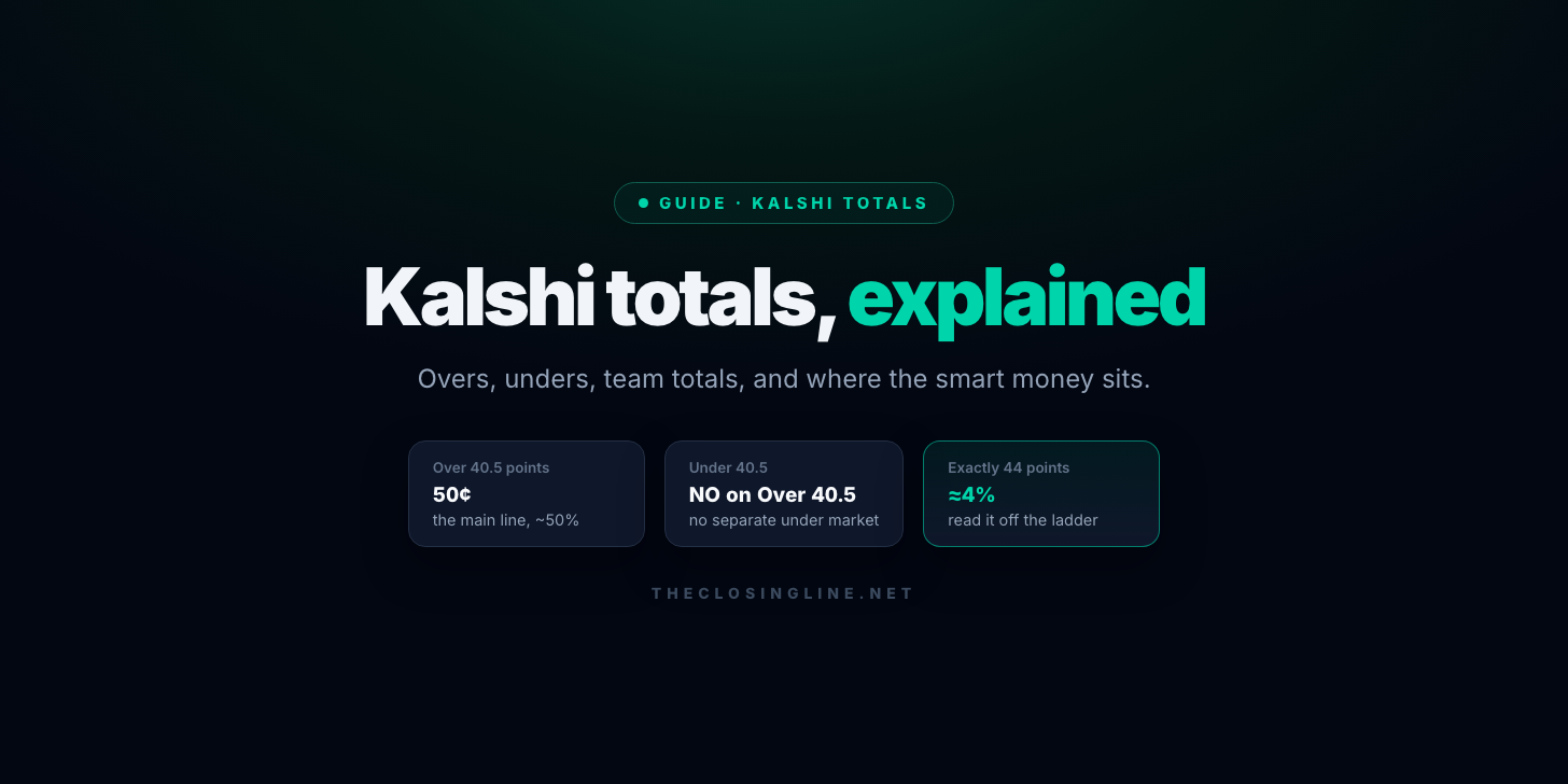 Kalshi Totals Explained: How Over/Under Markets Work