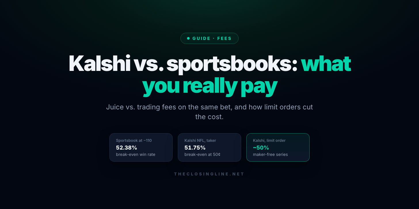 Kalshi vs. Sportsbooks: Fees, Juice and What You Really Pay