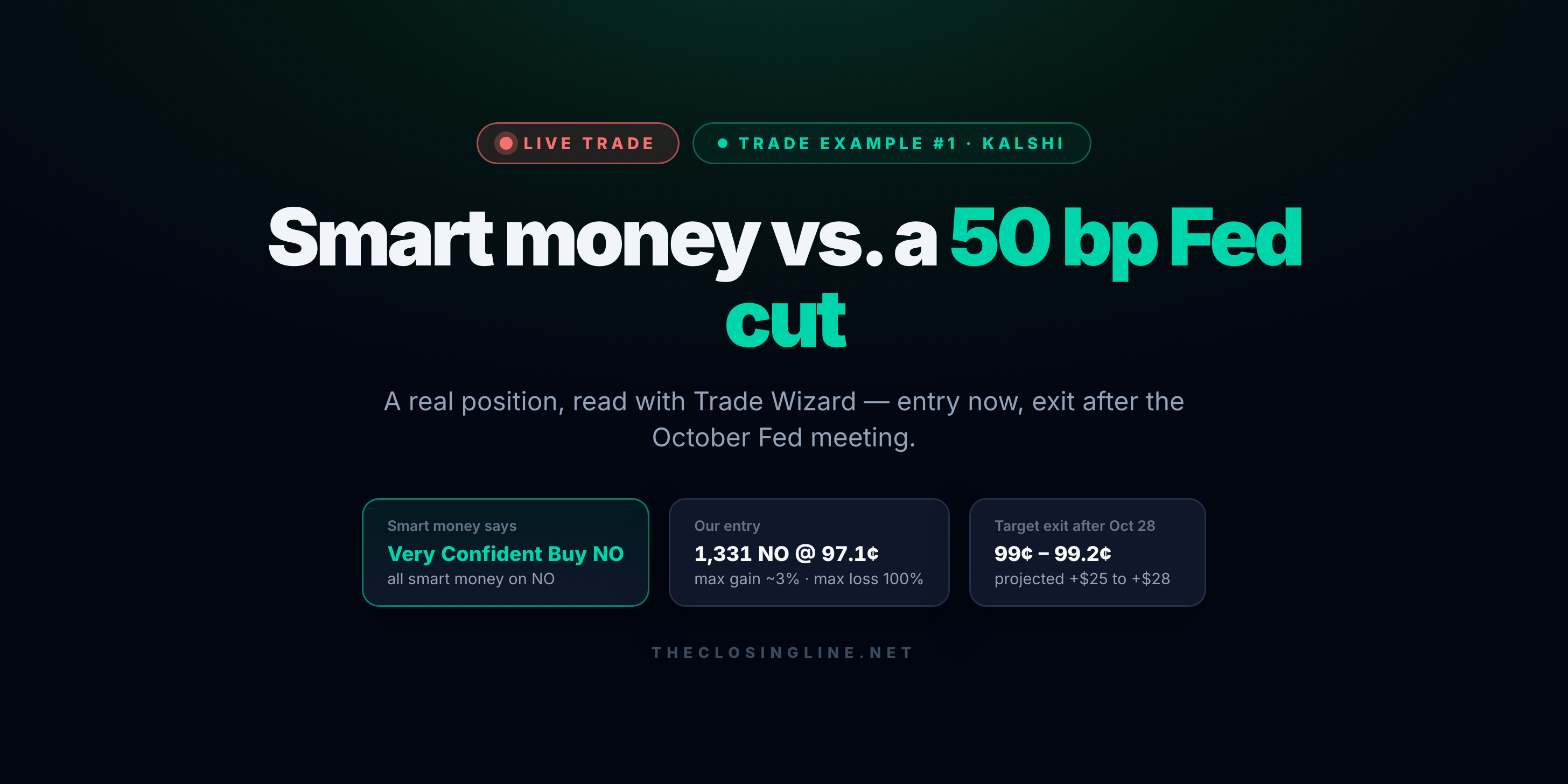 Trade Example #1: Smart Money vs. a 50 bp Fed Cut on Kalshi