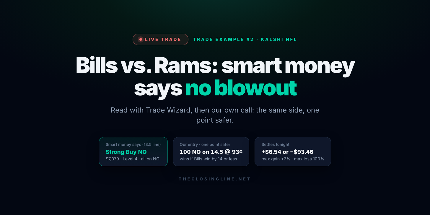 Trade Example #2: Smart Money on Bills vs. Rams, One Point Safer