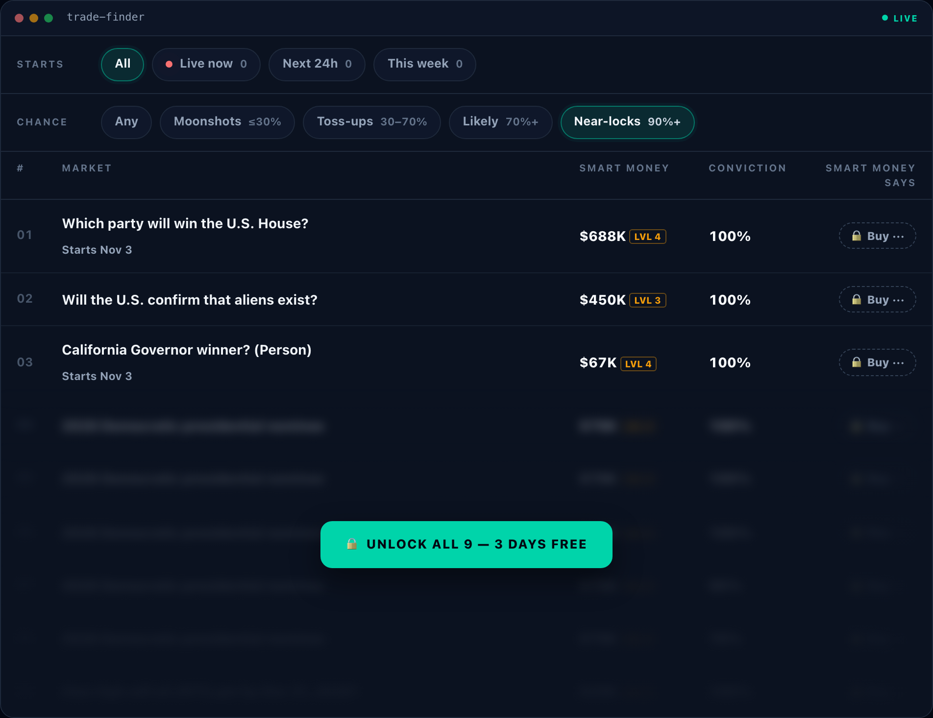 Trade Finder filtered to Near-locks 90%+