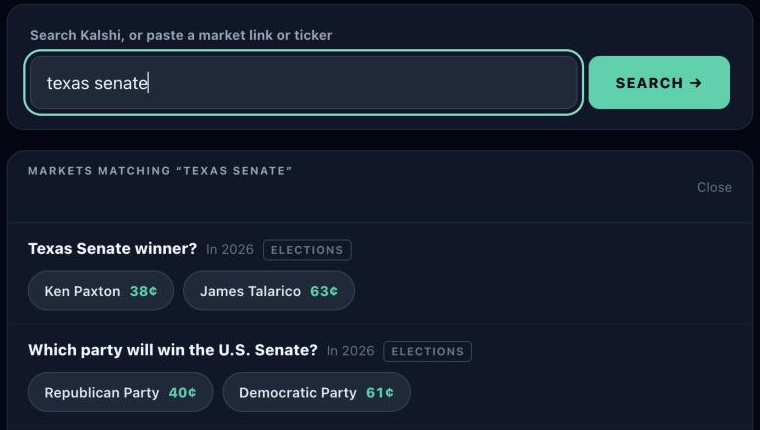 Trade Wizard search results for "texas senate" showing the Texas Senate winner market with Ken Paxton at 38¢ and James Talarico at 63¢, and the U.S. Senate control market